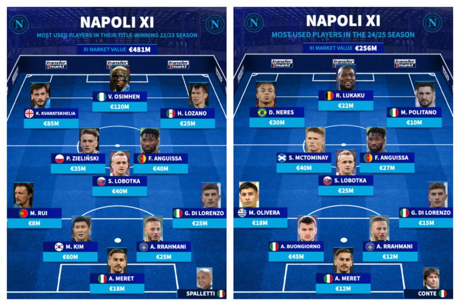 „Îl Grande” Antonio Conte, acum și în „Templul lui Maradona”