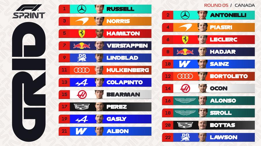 Mercedes a dominat calificările pentru cursa de sprint de la Montreal » Russell în pole-position, urmat de Antonelli