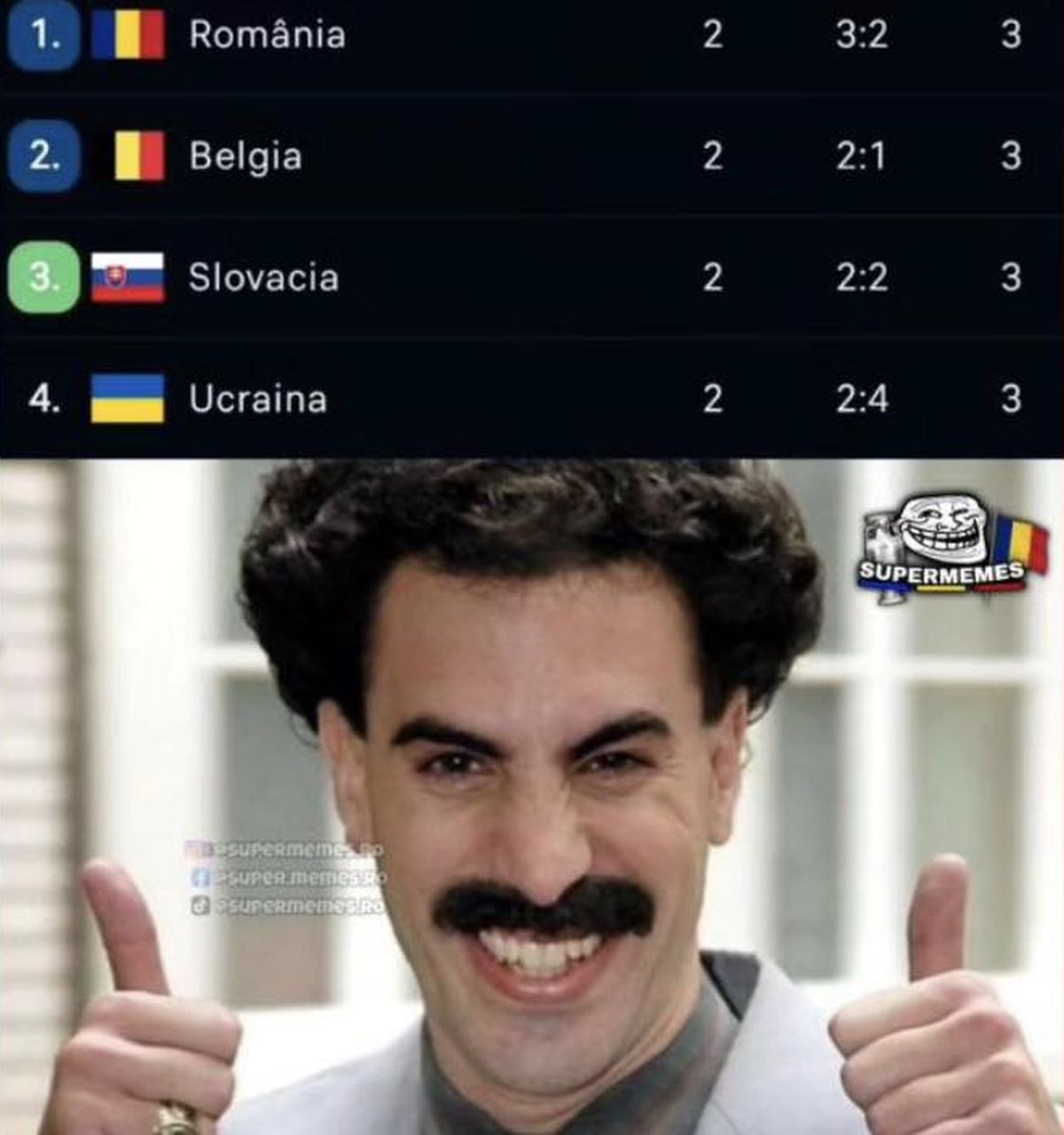 Meme-uri după Belgia - România 2-0: cele mai tari glume după meciul de la EURO 2024