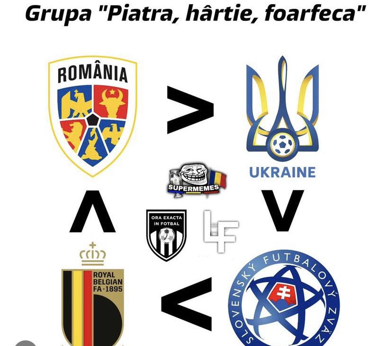 Cele mai tari 10 meme-uri după meciul cu Belgia » Grupa „Piatră, hârtie, foarfecă”, Marcel Lukaku și farmecul României