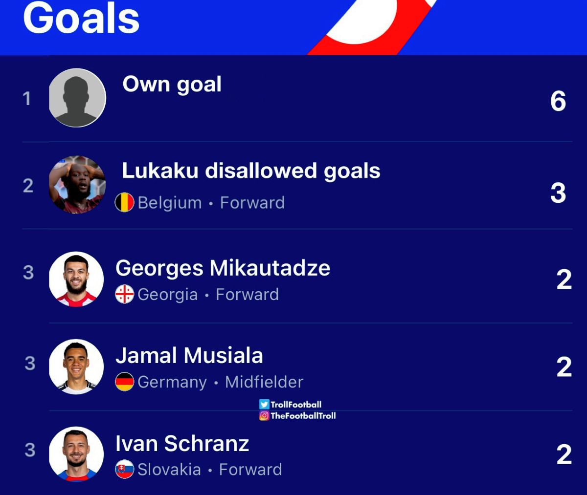 Cele mai tari 10 meme-uri după meciul cu Belgia » Grupa „Piatră, hârtie, foarfecă”, Marcel Lukaku și farmecul României