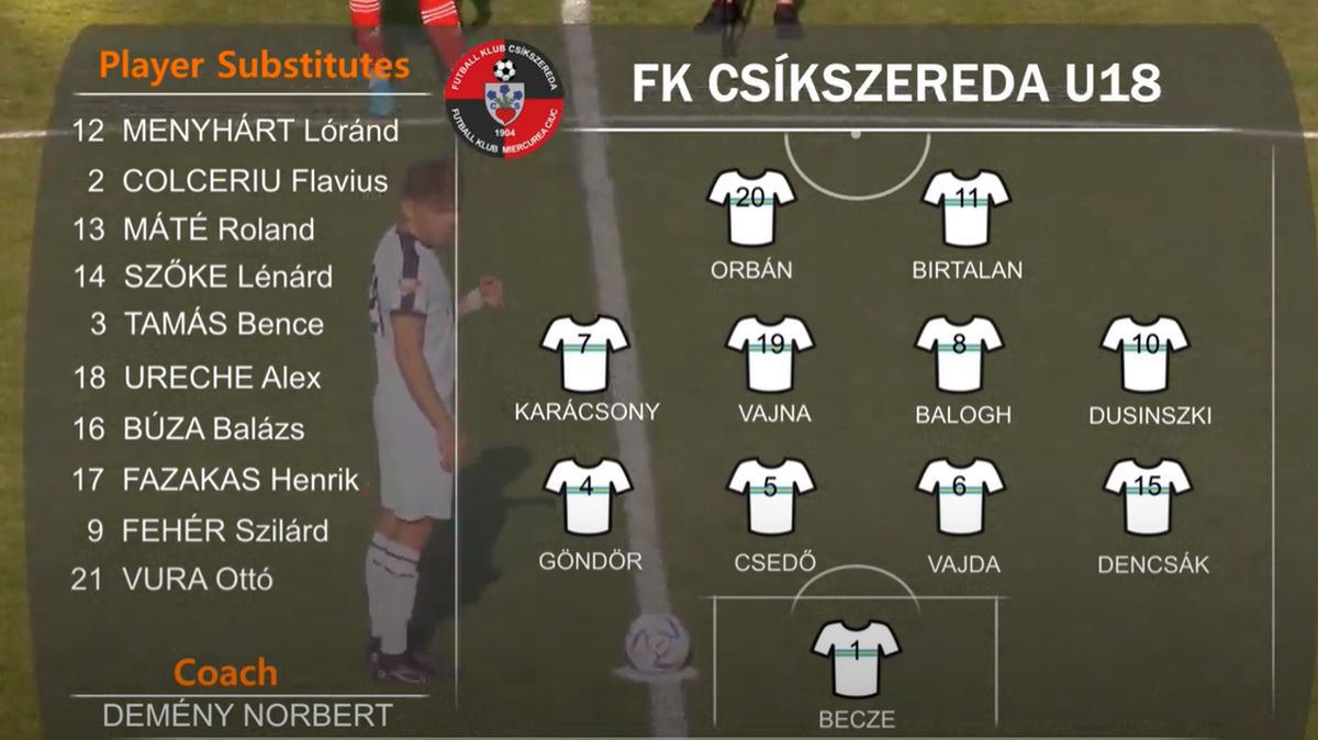 Csikszereda U18 (Ținutul Secuiesc) vs. Ungaria U18