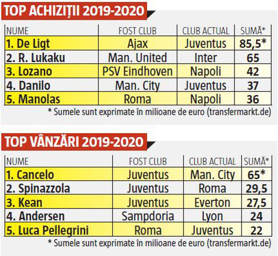 Începe Serie A » De ce Sarri şi Conte vor avea mari probleme de adaptare și vor fi contestaţi de tifosi la primele rezultate proaste