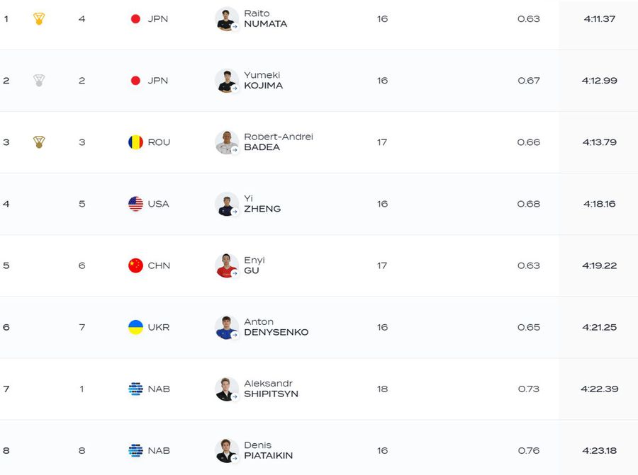 Imagini FABULOASE de la Otopeni, după cursa de medalie a lui Robert Badea! Încă un campion în natația românească