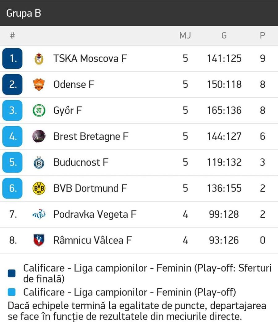 După patru înfrângeri, Vâlcea caută prima victorie în Ligă!