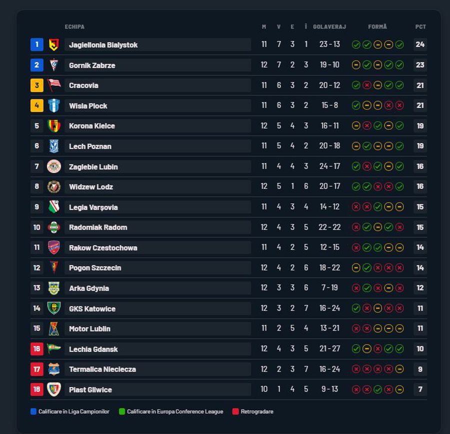 Decizia a fost luată » Edi Iordănescu a spus tot despre plecarea de la Legia: „Voi fi sincer”