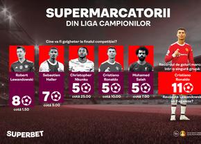 SuperMarcatorii îşi fac de cap în Liga Campionilor. Cum arată cotele antepost pentru golgheterii din Ligă