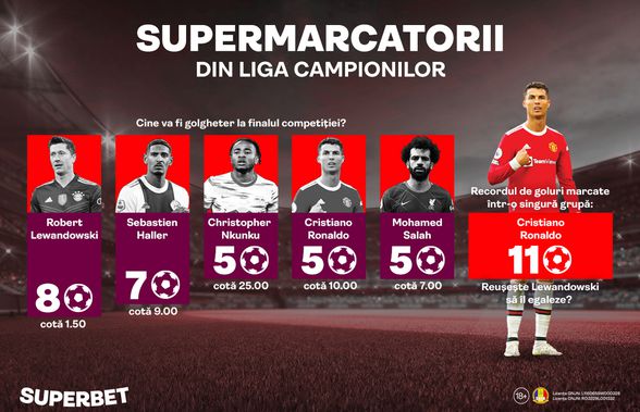 SuperMarcatorii îşi fac de cap în Liga Campionilor. Cum arată cotele antepost pentru golgheterii din Ligă