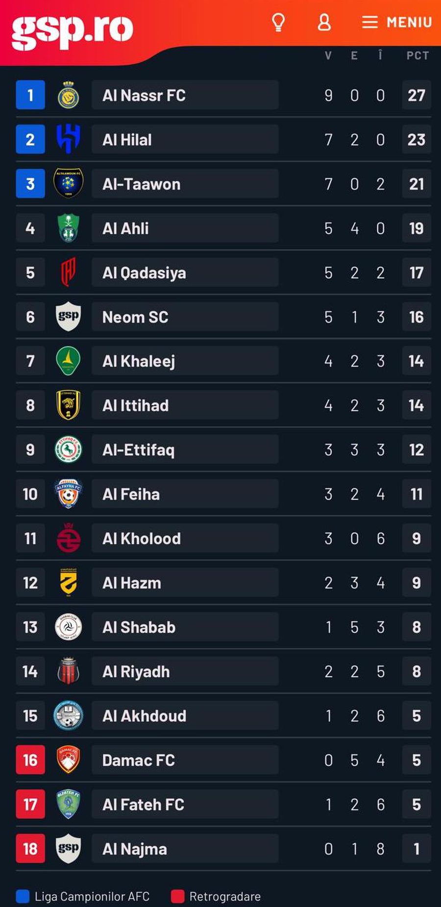 Ca în meciul cu Juventus! Gol MAGNIFIC din foarfecă marcat de Cristiano Ronaldo la ultima fază!