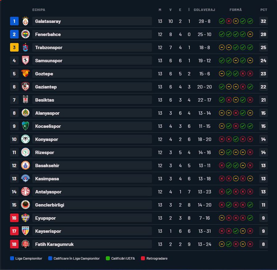 Frustrare maximă pentru Ianis Hagi la Alanyaspor: 4 minute de coșmar contra lui Kasimpasa!