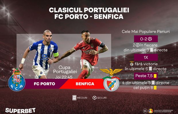 FC Porto – Benfica pentru un loc în sferturile Cupei. Cele mai populare pariuri pentru „clasicul” Portugaliei