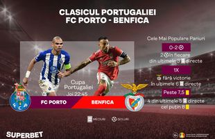 FC Porto – Benfica pentru un loc în sferturile Cupei. Cele mai populare pariuri pentru „clasicul” Portugaliei