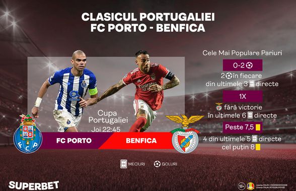 FC Porto – Benfica pentru un loc în sferturile Cupei. Cele mai populare pariuri pentru „clasicul” Portugaliei