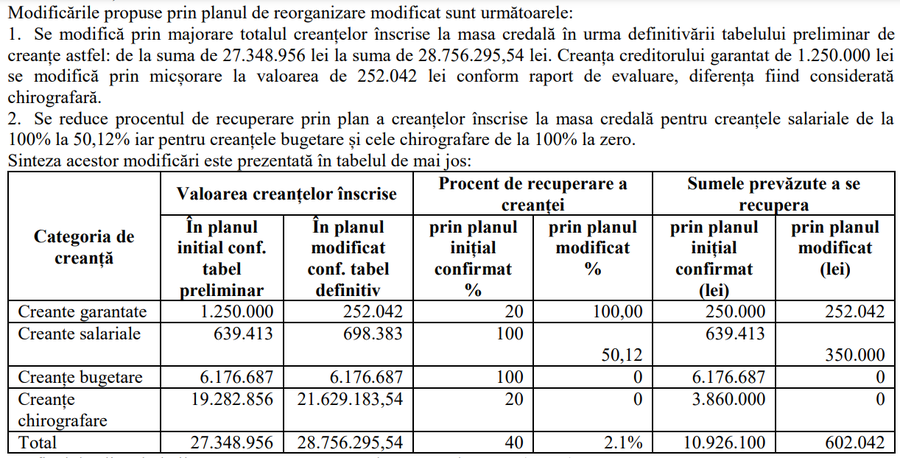 Hermannstadt a șters datorii de 5,75 milioane de euro cu câteva zile înainte să fie depunctată! Cine sunt mari perdanți