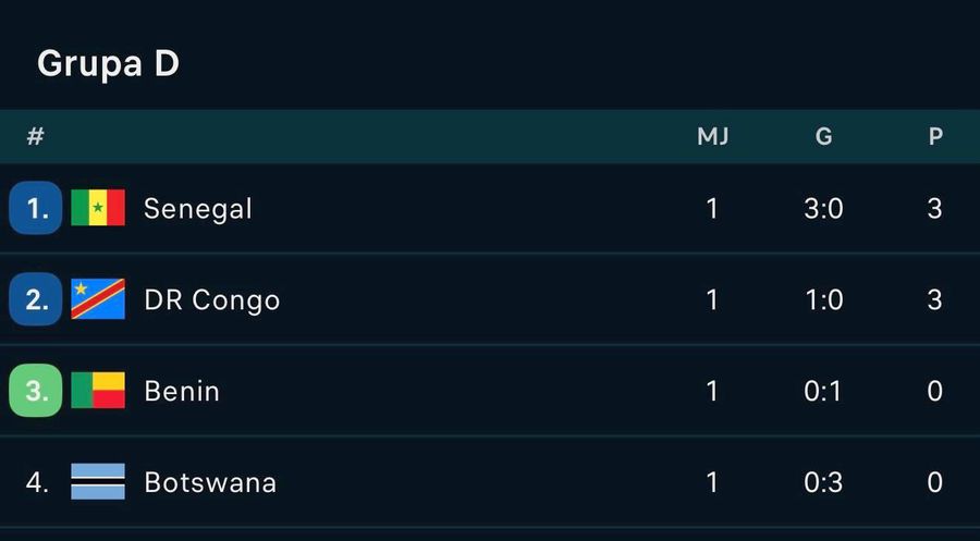 Ce-a fost asta?! A lăsat Superliga pentru Cupa Africii și s-a făcut de râs: „Calamitate”