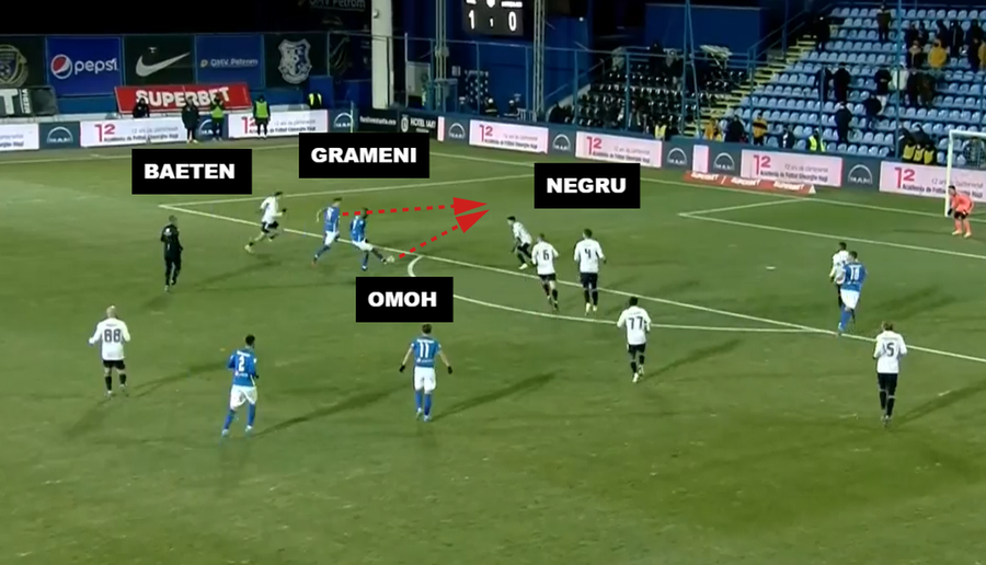 Grameni profită de spațiile libere din partea stângă a careului „apărat” de alb-albaștri Atacul începutului de an în Liga 1 » Cum a zdruncinat-o Hagi pe FCU Craiova