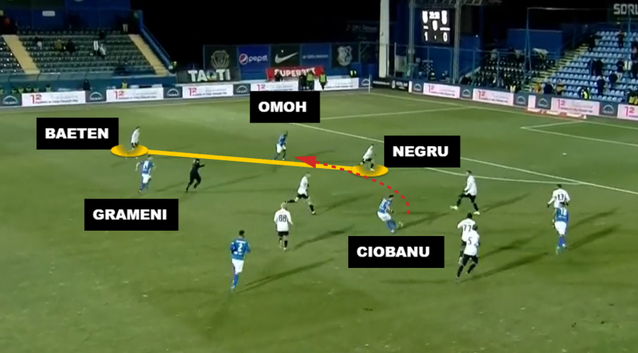 Omoh se plasează inteligent, între Baeten (extremă dreapta) și Negru (fundaș dreapta), care stau foarte departe unul de celălalt Atacul începutului de an în Liga 1 » Cum a zdruncinat-o Hagi pe FCU Craiova