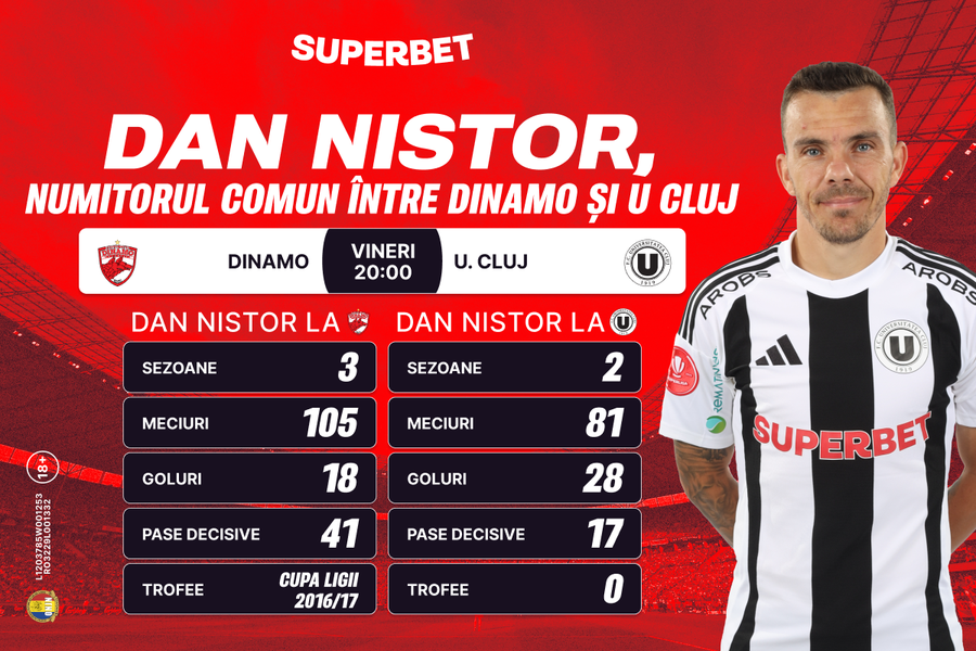 Nistor, globetrotter-ul Șumudică sau cumpătatul Gâlcă? Cine va fi eroul etapei a 23-a a SuperLigii?