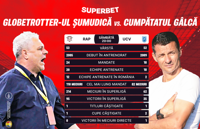 Nistor, globetrotter-ul Șumudică sau cumpătatul Gâlcă? Cine va fi eroul etapei a 23-a a SuperLigii?