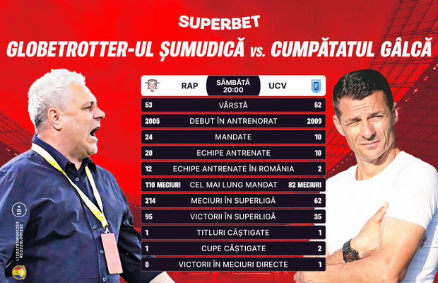 Nistor, globetrotter-ul Șumudică sau cumpătatul Gâlcă? Cine va fi eroul etapei a 23-a a SuperLigii?