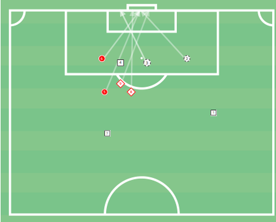 Șuturile lui Dinamo din partida cu Hermannstadt, golurile lui Opruț sunt reprezentate de cele două romburi din grafică // foto: wyscout Uluitor! Raul Opruț nu ar fi trebuit să marcheze la Sibiu, însă a făcut-o de două ori