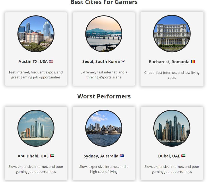 București, în topul celor mai bune orașe pentru gameri! Doar Austin și Seul sunt peste capitala României
