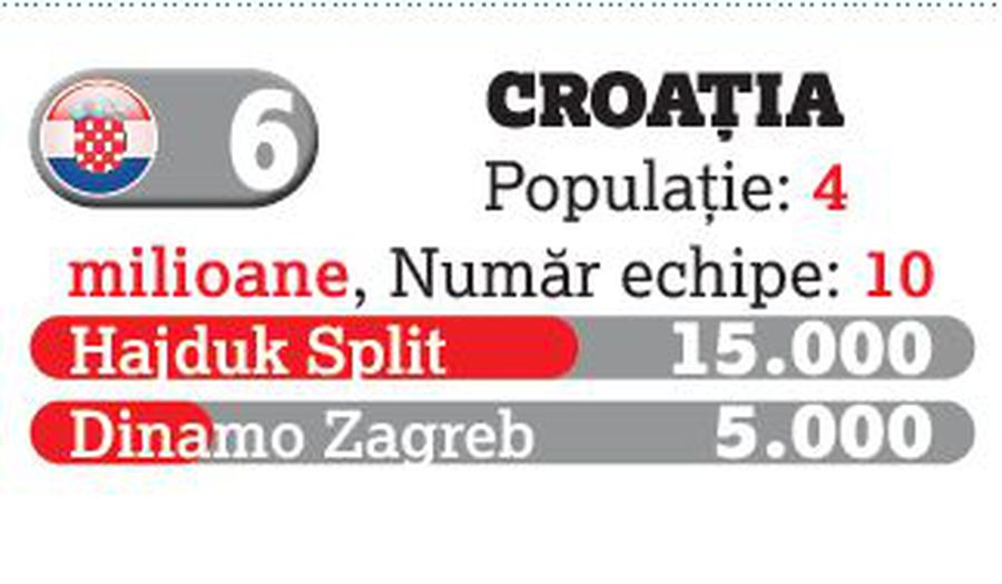 Fotbalul a retrezit pasiunea românilor: doar Grecia și Polonia ne domină! » Superliga, în topul campionatelor din zona de Est a Europei