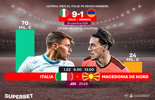 Italia – Macedonia de Nord: Campioana europeană a câştigat cu 9-1 la ultimul meci de la Palermo