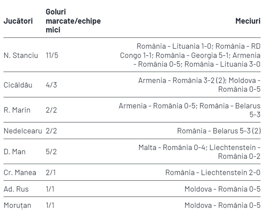 Suntem nașii echipelor mici! De ce meciul Andorra - România n-ar trebui să ne dea bătăi de cap