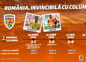 Infografic: România, invincibilă cu Columbia