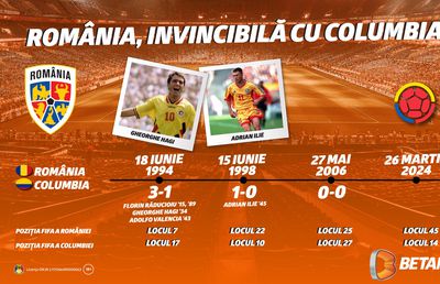 Infografic: România, invincibilă cu Columbia