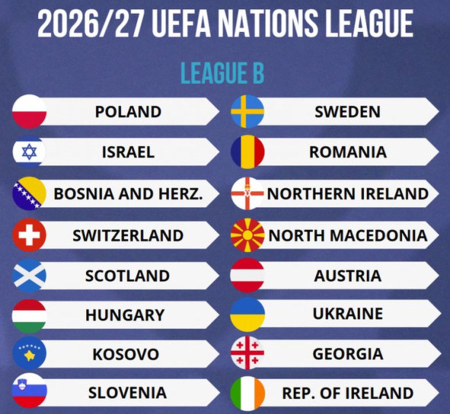 România și-a aflat posibilele adversare din următoarea ediție a Ligii Națiunilor! » Putem întâlni Ungaria sau Kosovo!