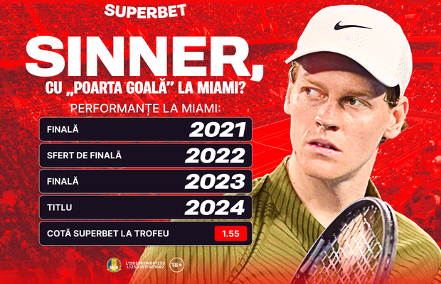 Jannik Sinner, Superfavorit la Miami! Cum arată calculele la feminin?