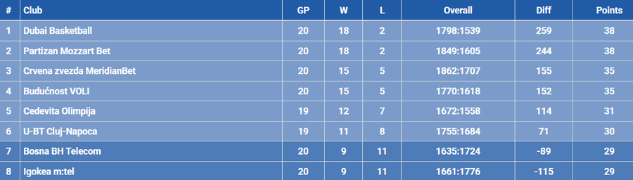 Probleme mari de lot pentru U-BT Cluj-Napoca înaintea unei „duble” importante în Liga ABA: „Dacă sunt doi fundași în tribune, îi rog să ridice mâna!”