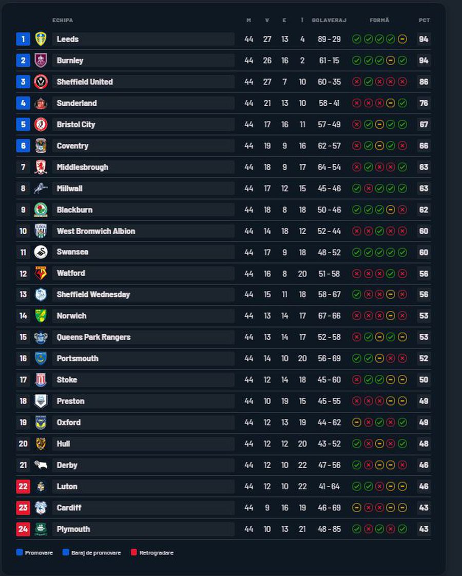 Erou azi, șomer mâine?! A promovat la pas, dar poate fi dat afară