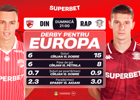 Start de retur în play-off! Cum arată Cotele Superbet