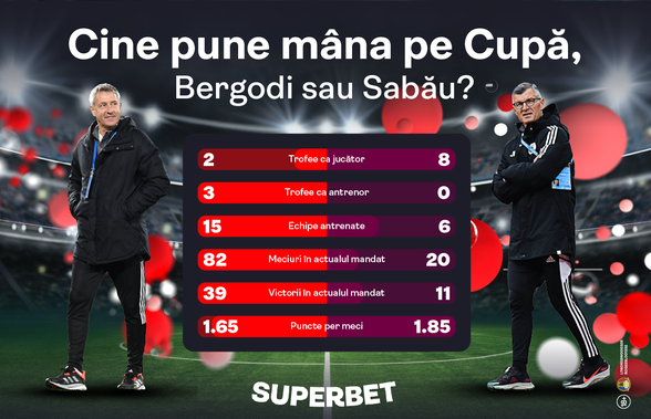 Cine pune mâna pe Cupă, Bergodi sau Sabău? Vezi Oferta pentru Supermeciul Sepsi - U Cluj