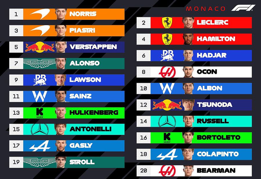 sursă foto: X @ F1 Calificări de infarct la Monaco: a stabilit un nou RECORD de circuit și i-a furat pole-ul lui Charles Leclerc!