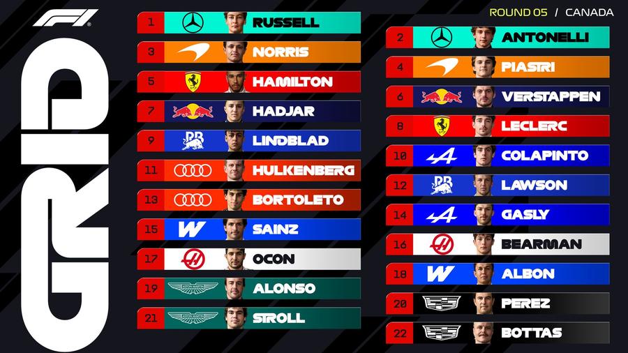 Grila de start al Marelui Premiu al Canadei / foto: X @Formula 1 Marele Premiu al Canadei » George Russell, pole-position la Montreal
