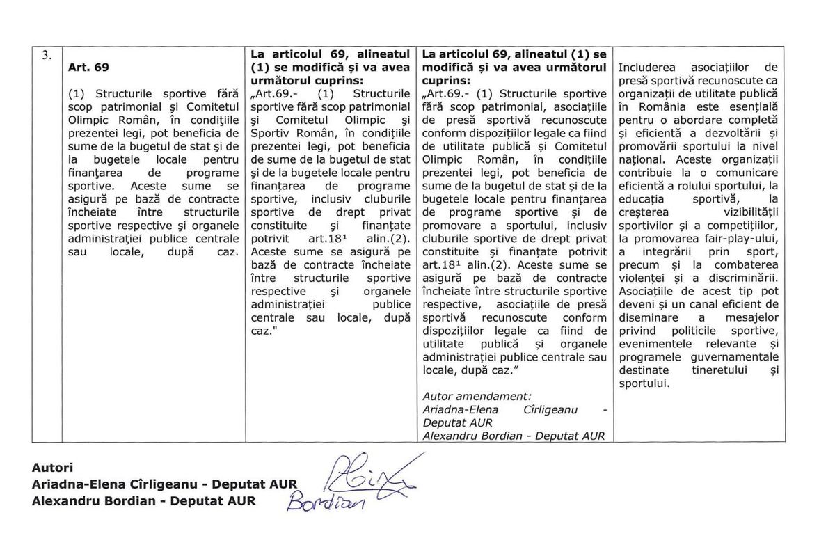 Amendamentele AUR la proiectul de lege inițiat de deputații PSD