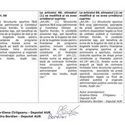 AUR amendments to the bill initiated by PSD deputies