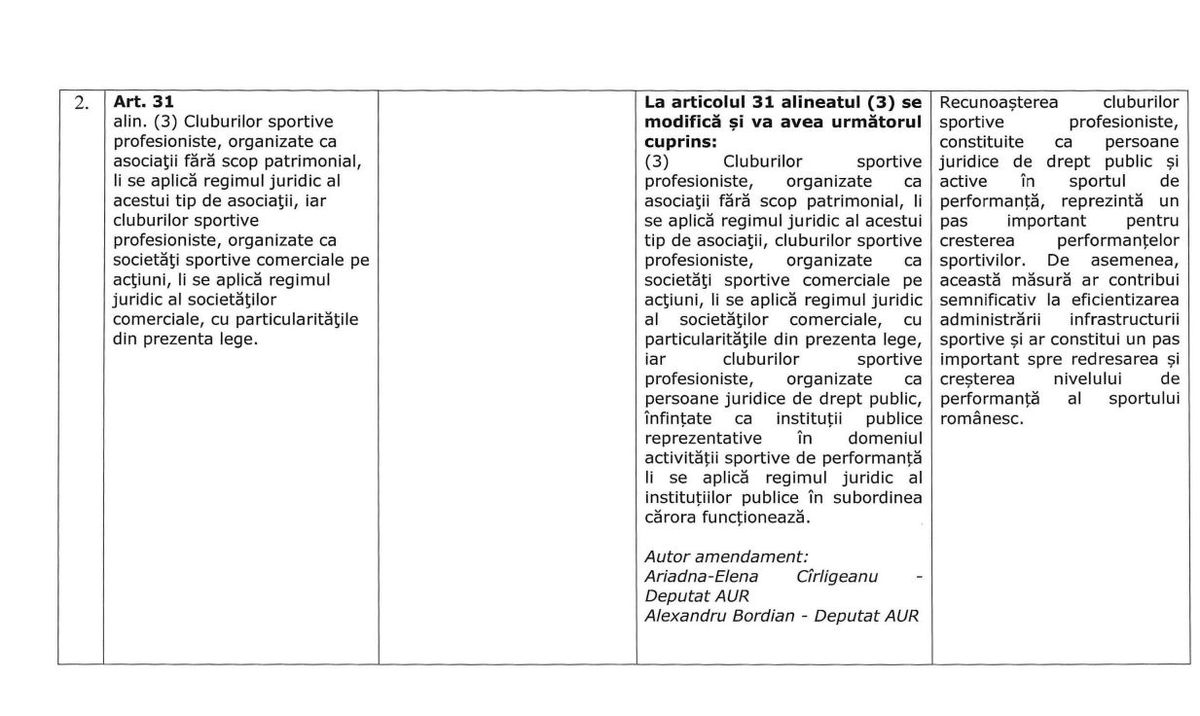 Aviz favorabil în Comisie! Amendamentele proiectului de Legea Sportului care propulsează Steaua în „A” sunt la doi pași să intre în vigoare!