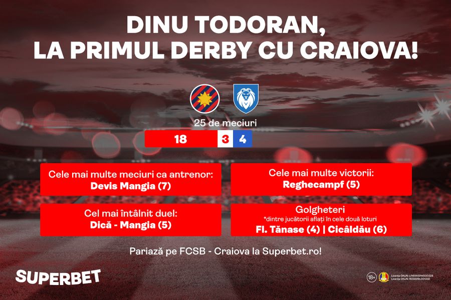 Jucătorii-surpriză care pot decide derby-ul FCSB - Craiova!