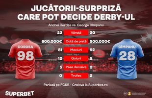 Jucătorii-surpriză care pot decide derby-ul FCSB - Craiova!