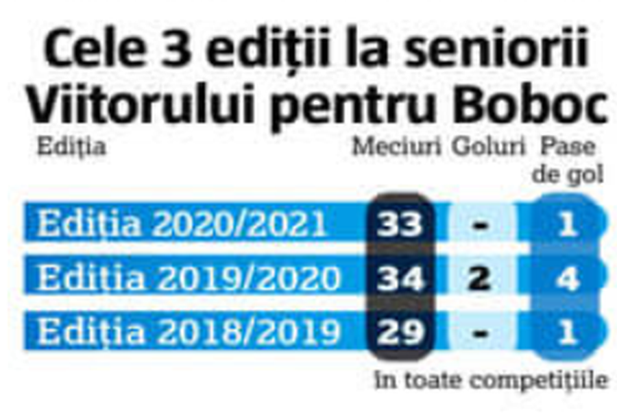 Interviu cu Radu Boboc, fundașul Farului: „Am suferit, am plâns. E greu să pleci de acasă”