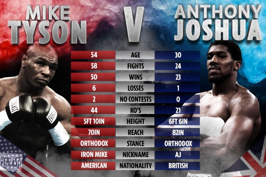 Lupta Mike Tyson - Anthony Joshua nu mai e doar un vis! Tyson e gata să lupte cu boxerul cu 24 de ani mai tânăr