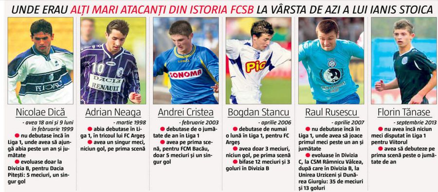 Licăre o stea la FCSB! La doar 19 ani, are cifre și performanțe personale peste ale atacanților importanți din istoria echipei!