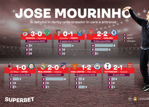 Cucerește Mourinho și Roma? Vezi istoria "Specialului" în derby-urile marilor orașe europene