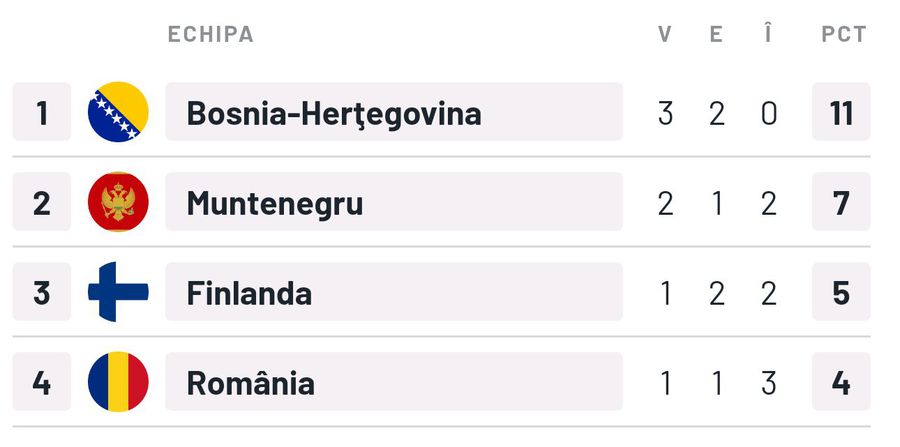 Cornel Dinu, despre o vedetă a României: „În Liga 1 defilează, în Finlanda n-a contat!”