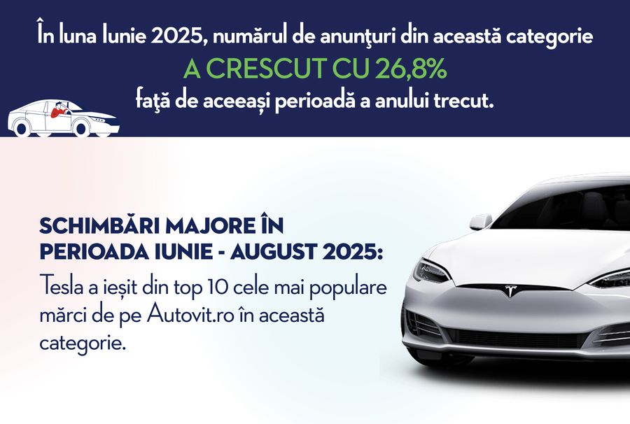 Raport Autovit.ro: Piața mașinilor electrice și hibride din România -  oferta crește, iar românii devin mai selectivi